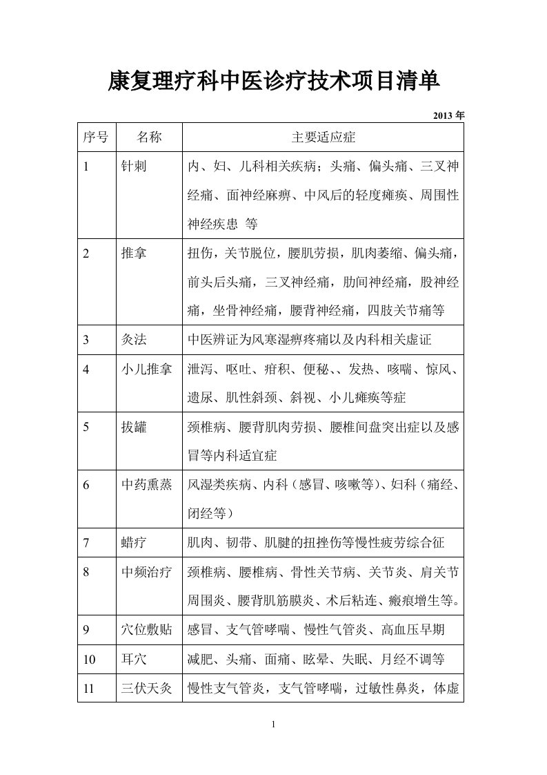 康复理疗科中医诊疗技术项目清单