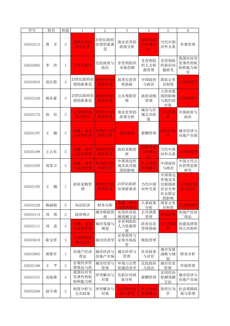 企业变革-变革时代的领导艺术