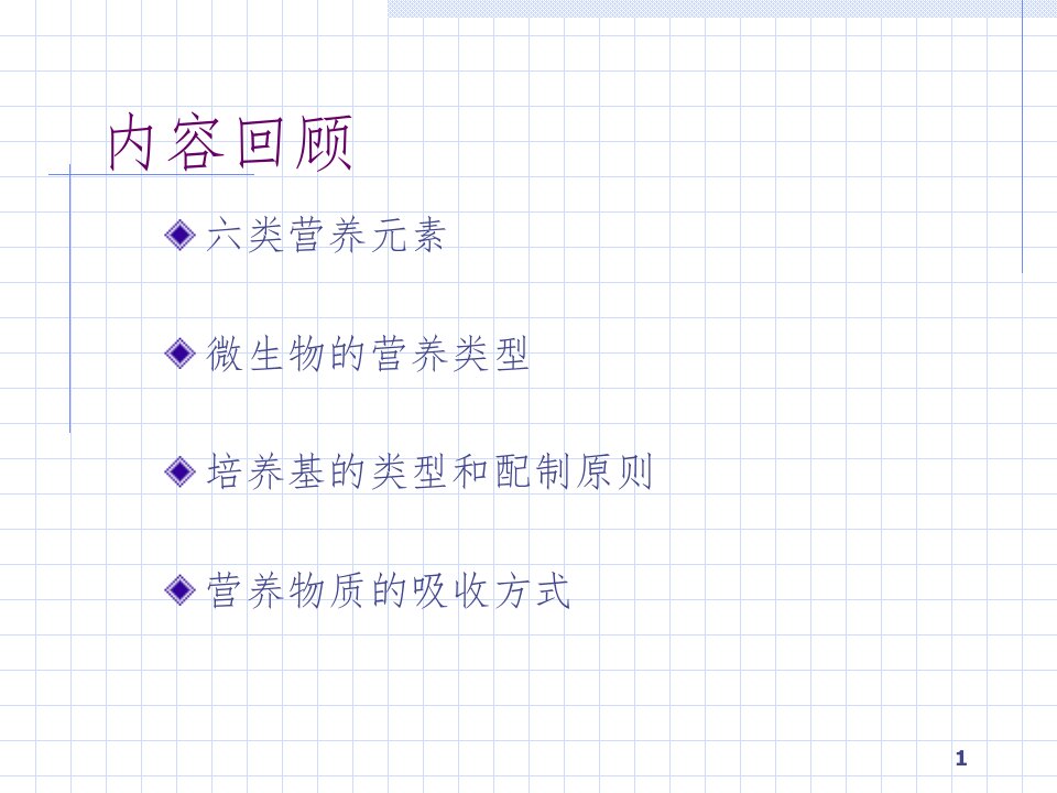 微生物学六章幻灯片