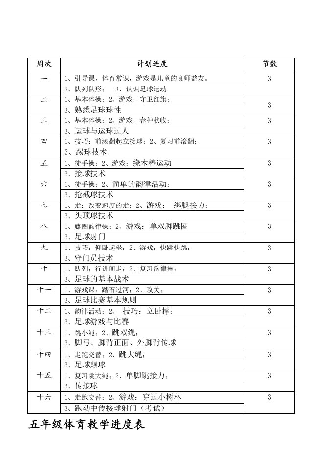 小学五年级体育课教案-全册