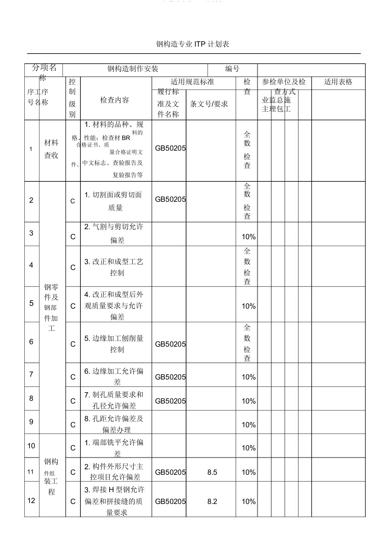 钢结构专业ITP计划表