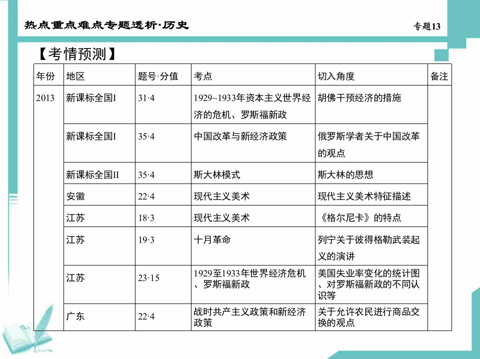 二战前的世界社会主义的建立和资本主义的新变化