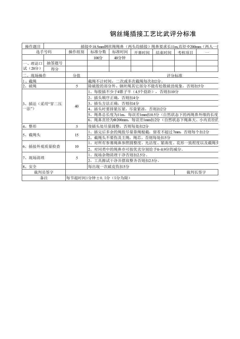 (XLS)钢丝绳插接工艺比武评分标准