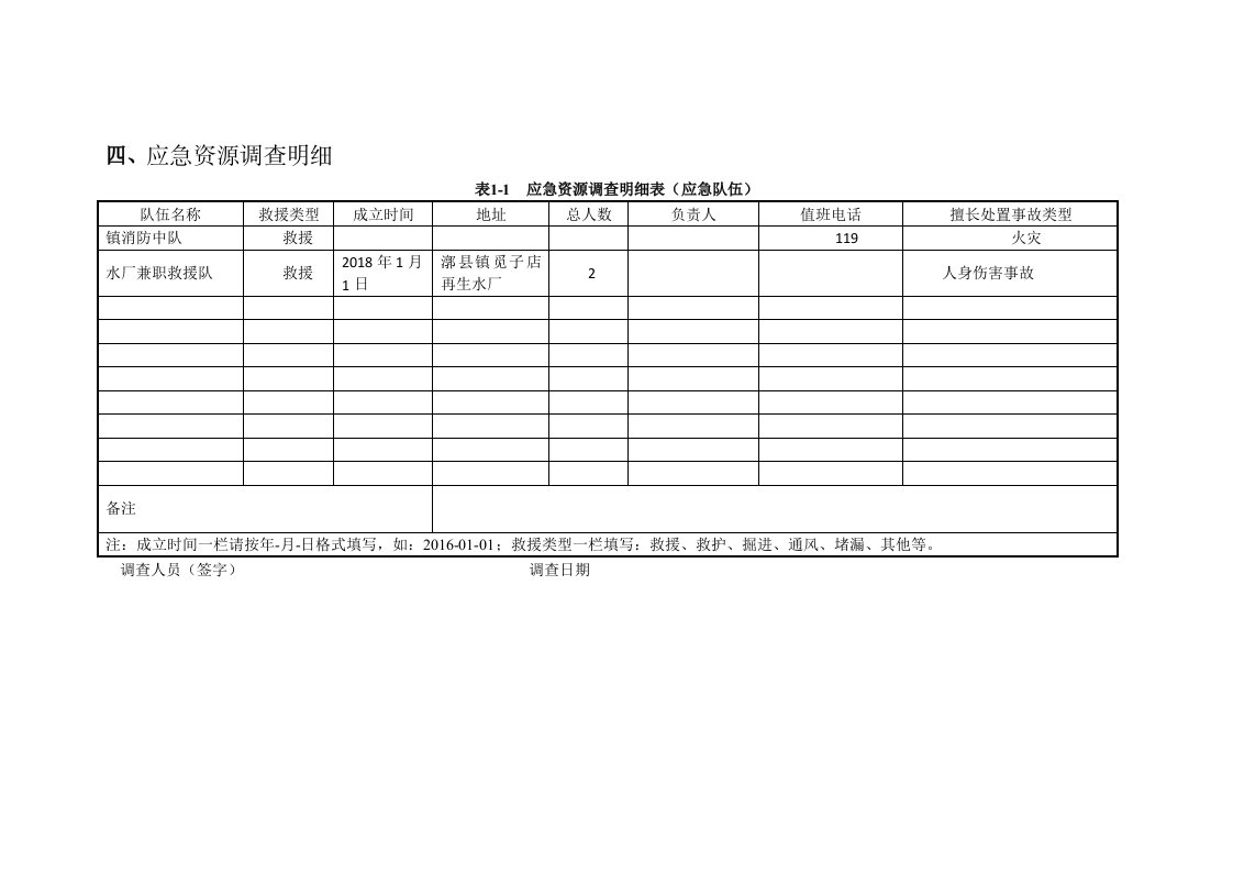 应急资源调查表参考模板范本