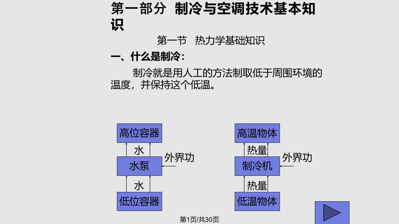 制冷技术基础知识PPT课件