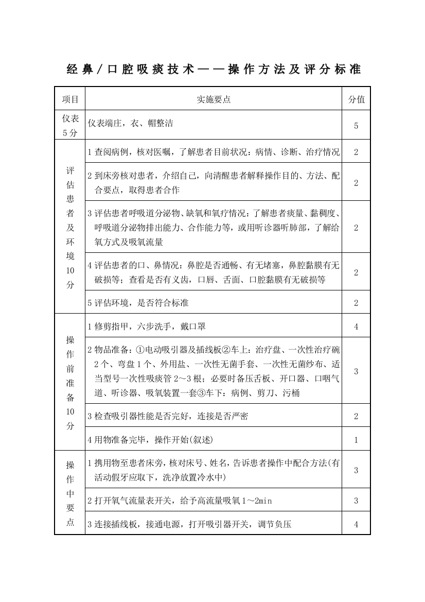 (完整word版)吸痰技术操作标准