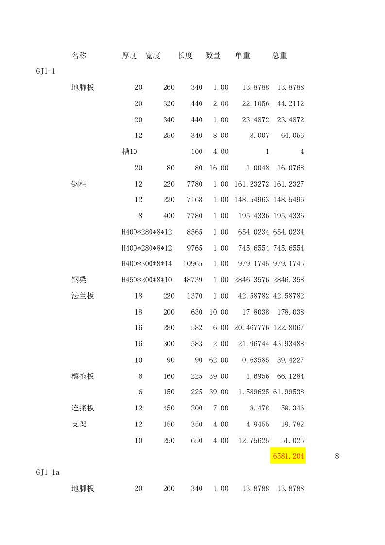 高达食品设备有限公司厂房扩建项目报价单