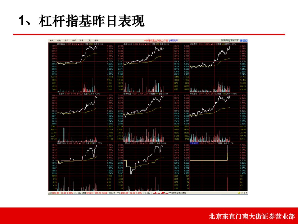 分级杠杆指基波段操作工具