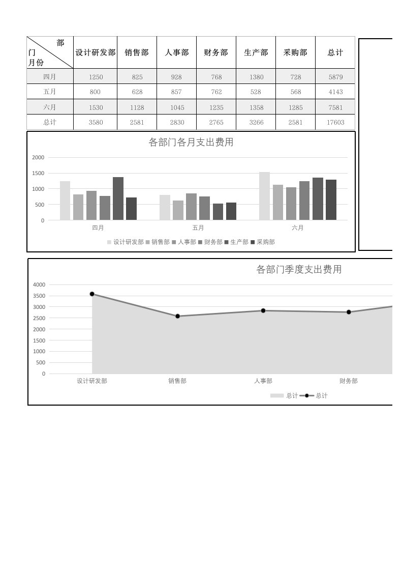 企业管理-135公司各部门季度费用支出财务报表