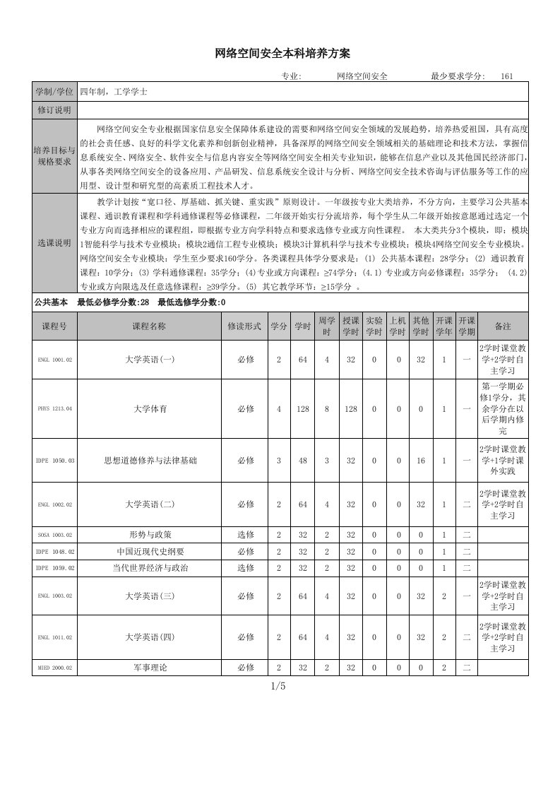 网络空间安全本科培养方案