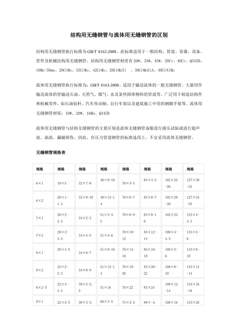 结构用无缝钢管与流体用无缝钢管的区别