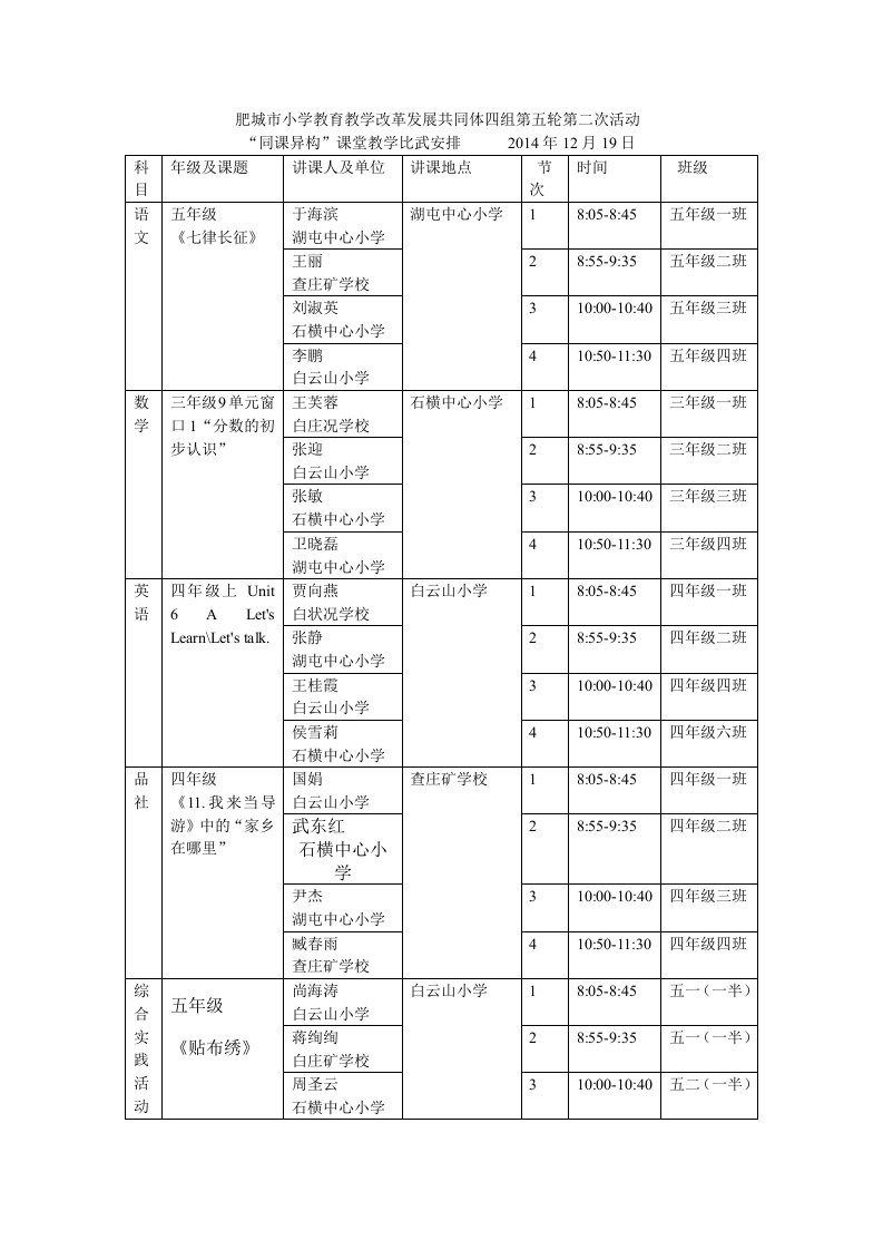 肥城市小学教育教学改革发展共同体四组第五轮第二次活动