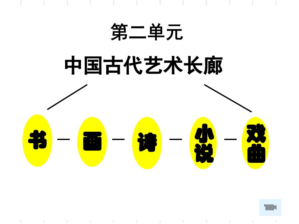 讲课必修三历史字汉与书法