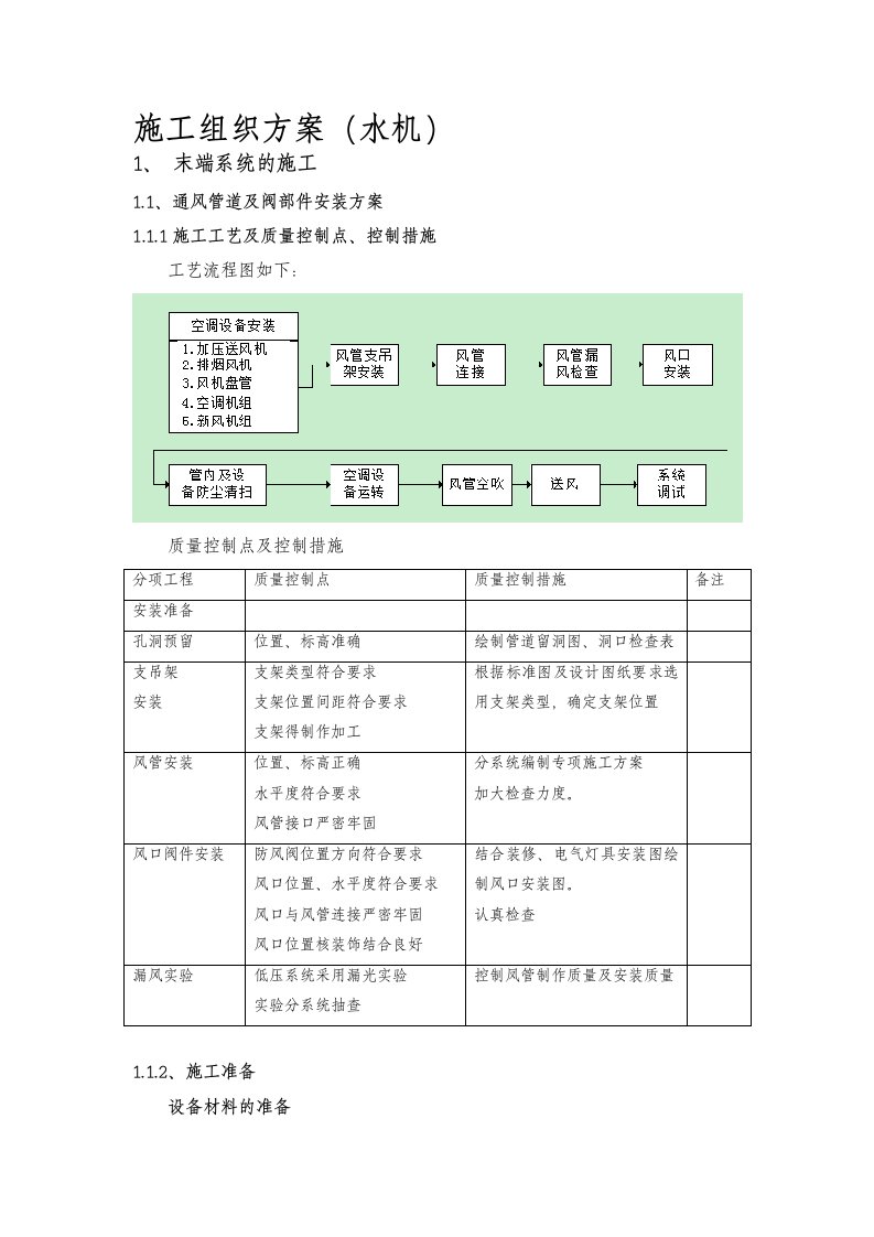 施工组织设计方案(风机盘管)