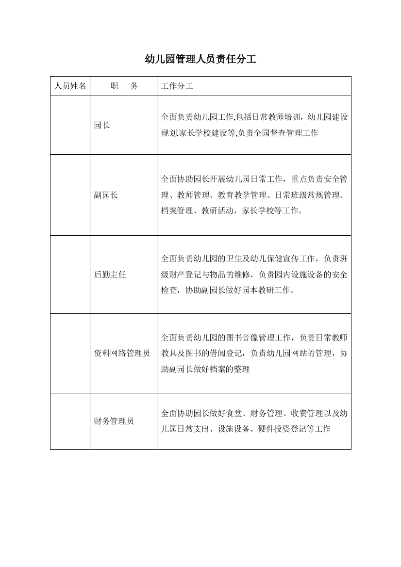 5.幼儿园管理人员责任分工