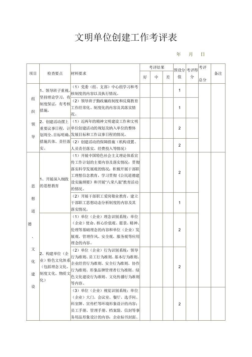 文明单位创建工作考评表