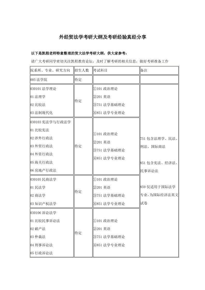 外经贸法学考研大纲及考研经验真经分享