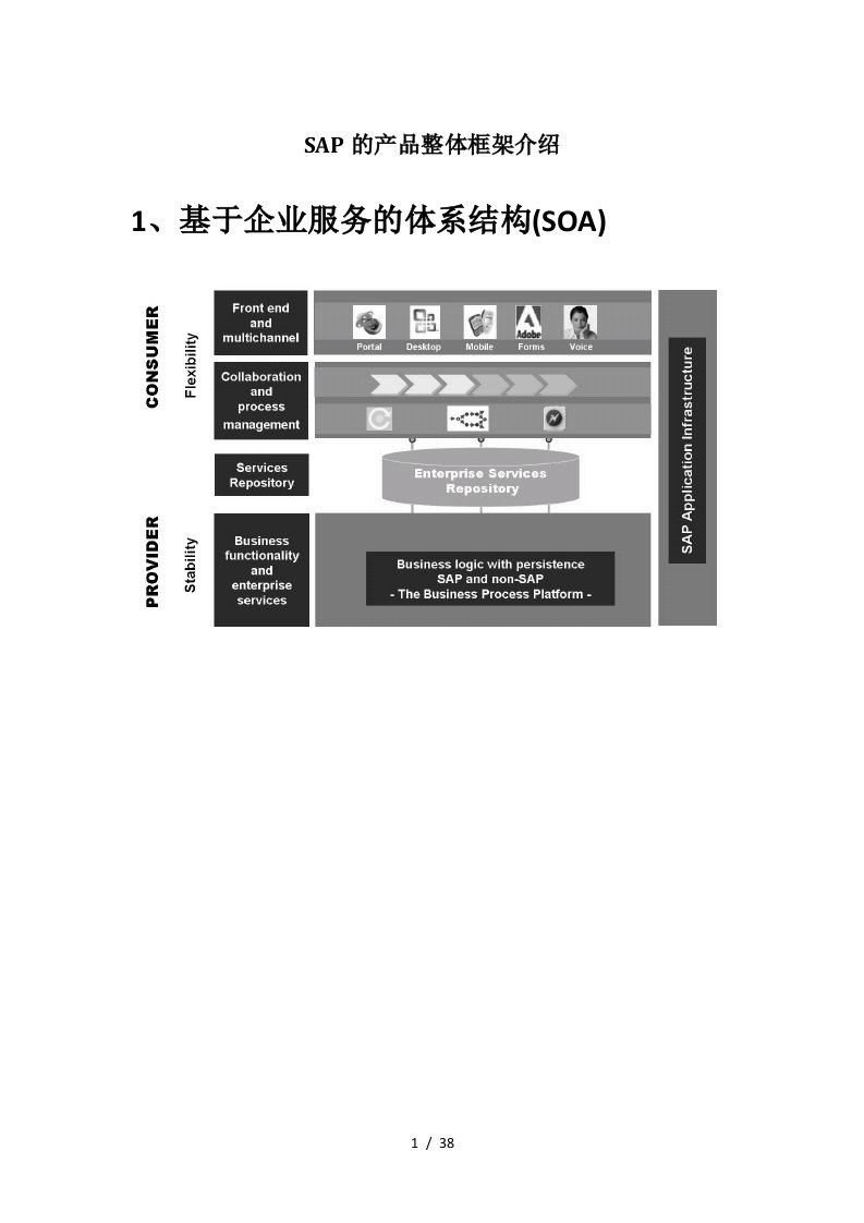 SAP的产品整体框架介绍