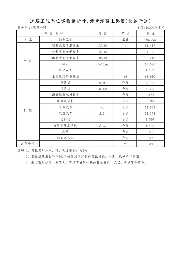 市政工程设施养护维修估算指标-道路工程总表