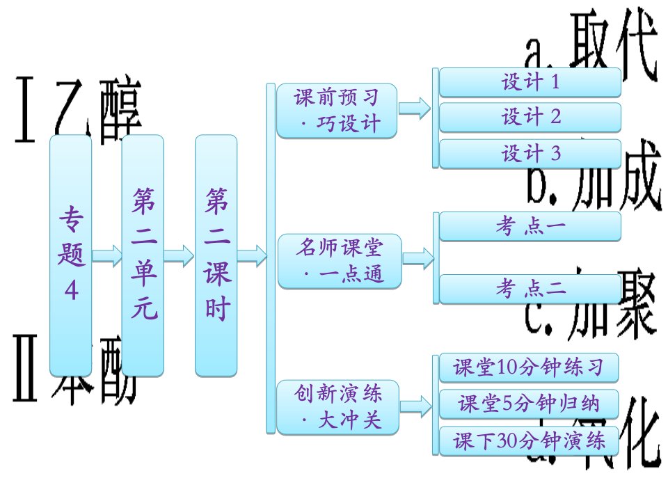 高中化学苏教版同步课堂配套课件酚