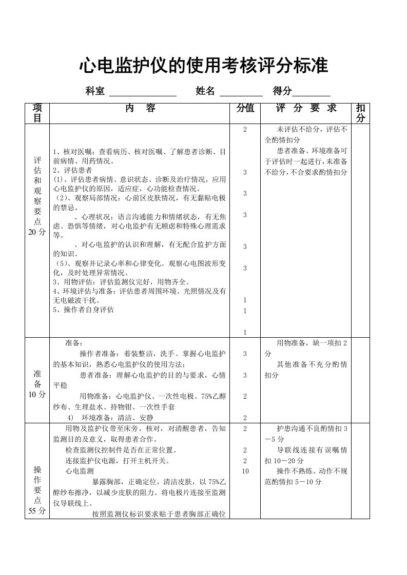 心电监护仪的使用考核评分标准