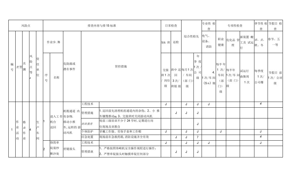 丝绸有限公司双体系之作业活动风险点排查计划