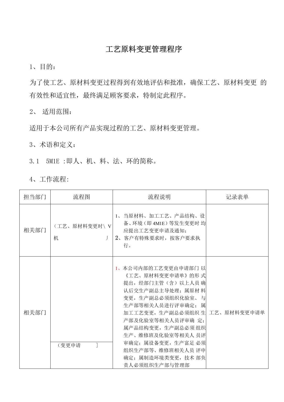 工艺原料变更管理程序