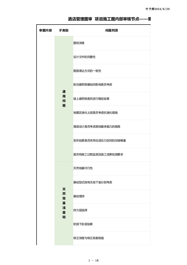 酒店管理图审项目施工图内部审核节点-集团项目开发建筑图审节点