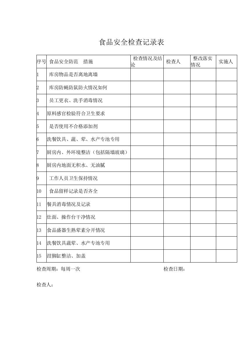 (完整word版)食品安全检查记录表