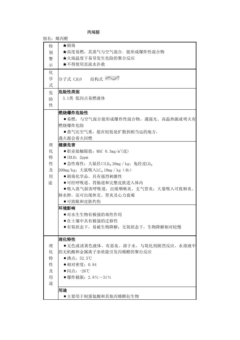 丙烯醛MSDS