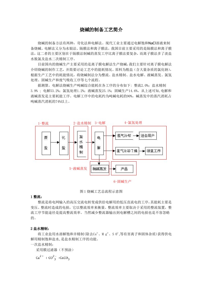 烧碱的制作工艺流程