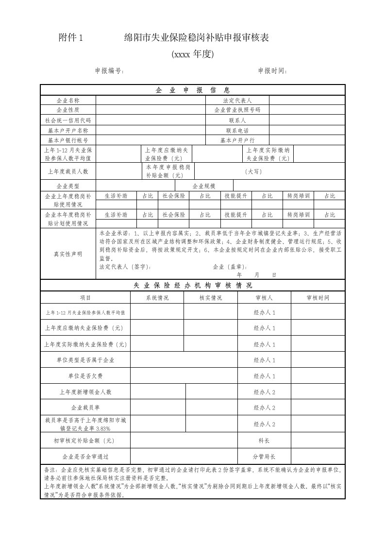 附件1绵阳市失业保险稳岗补贴申报审核表