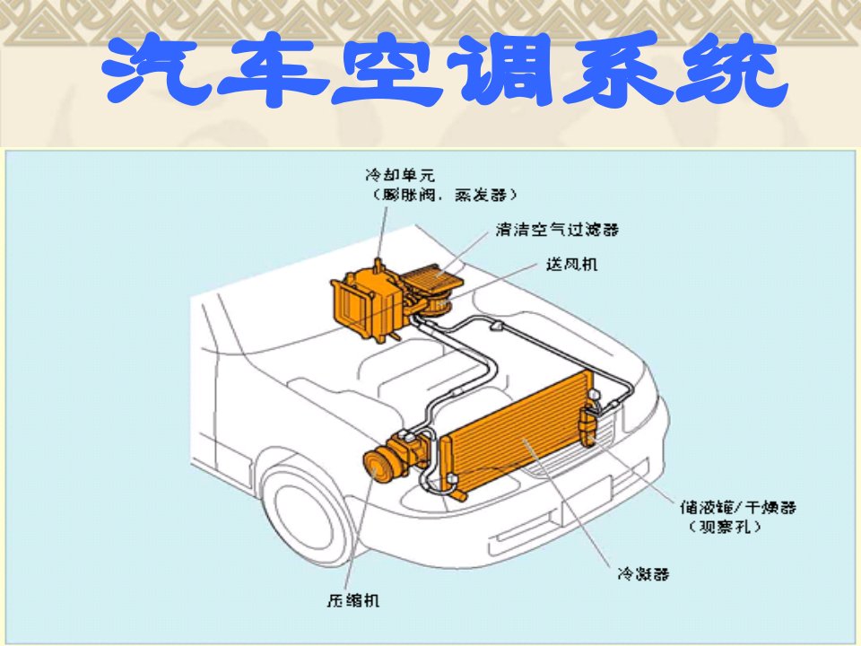 汽车空调系统概述(ppt