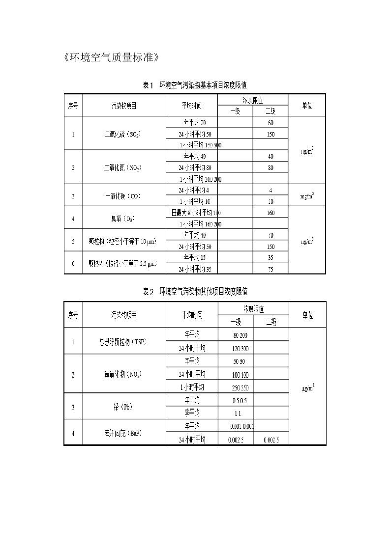 《环境空气质量标准》二级的要求