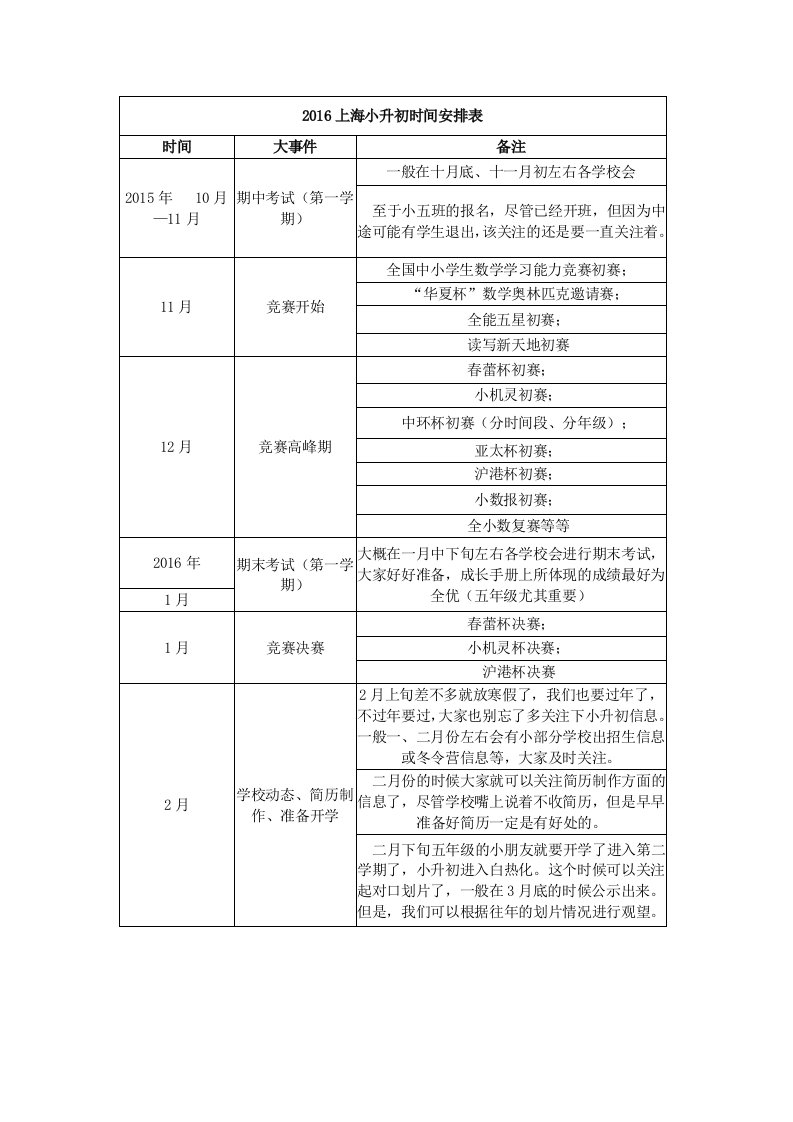 2016上海小升初时间安排表