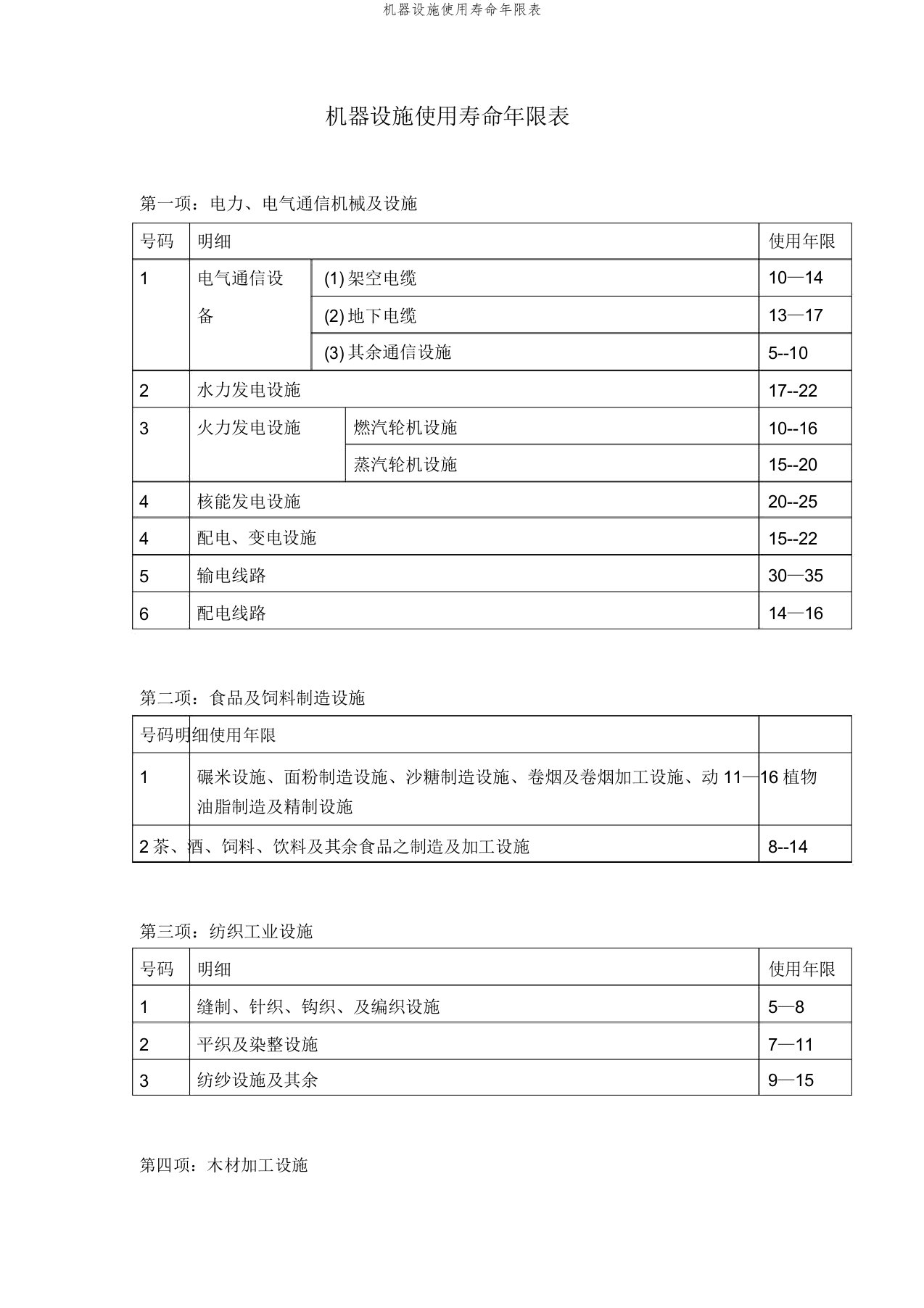 机器设备使用寿命年限表