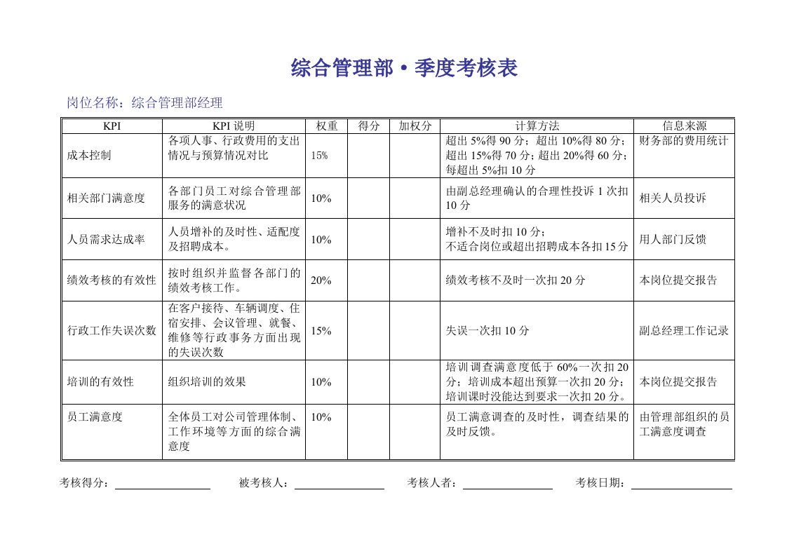 精选和兴kpi绩效考核