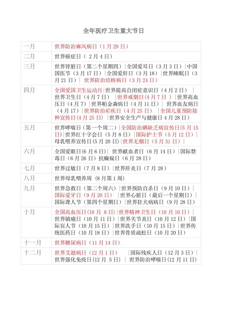 全年医疗卫生重大节日