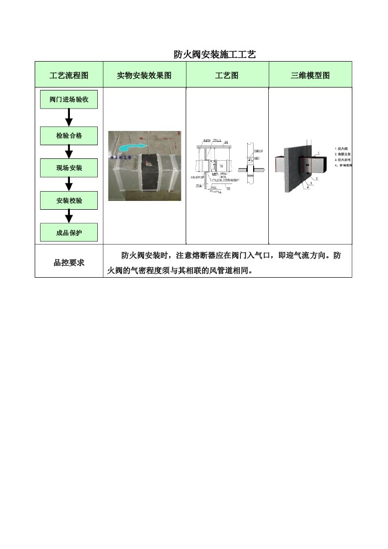 防火阀安装施工工艺