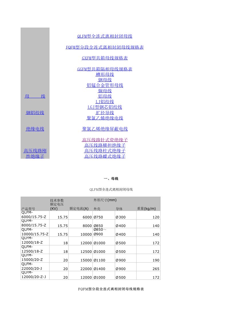 电气材料重量换算表