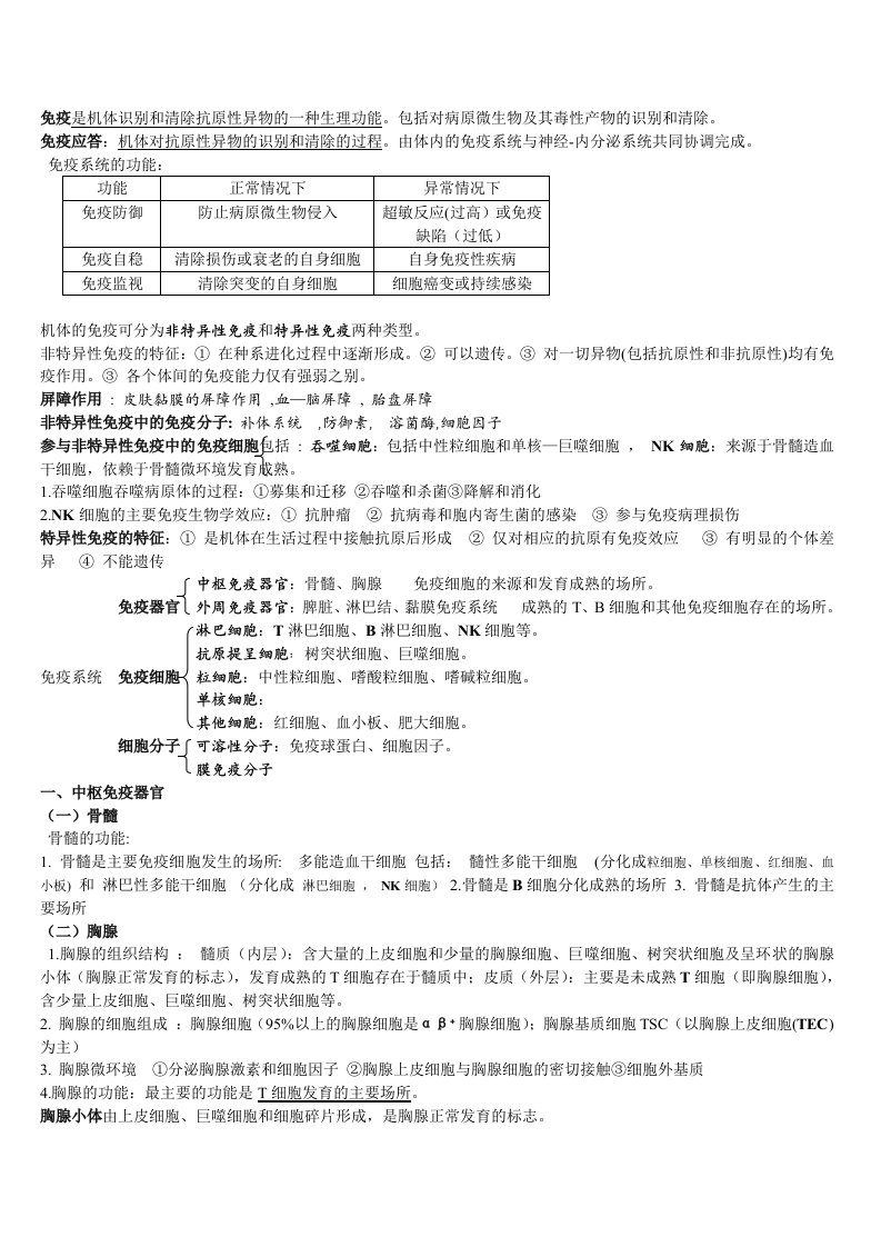 医学免疫学与病原微生物学知识重点