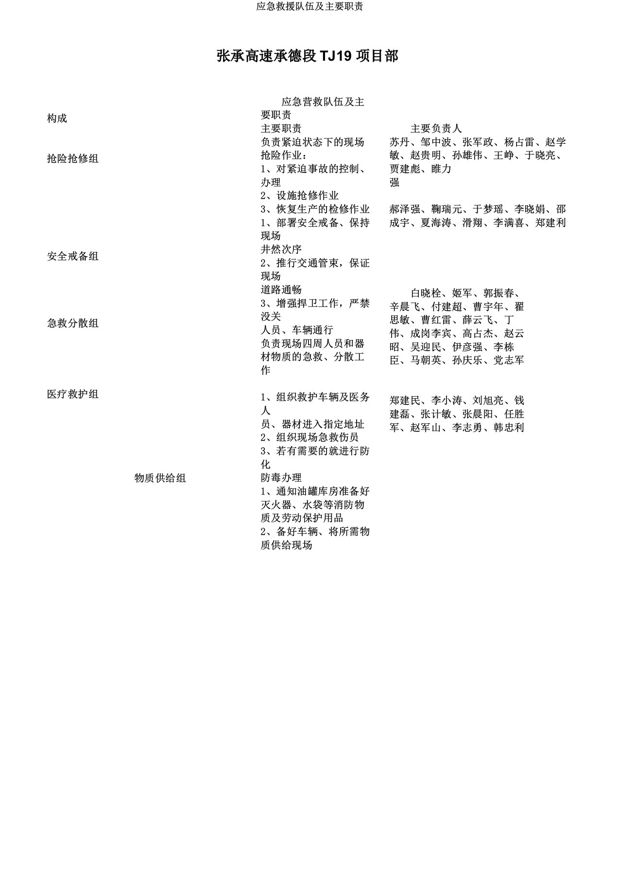 应急救援队伍及主要职责