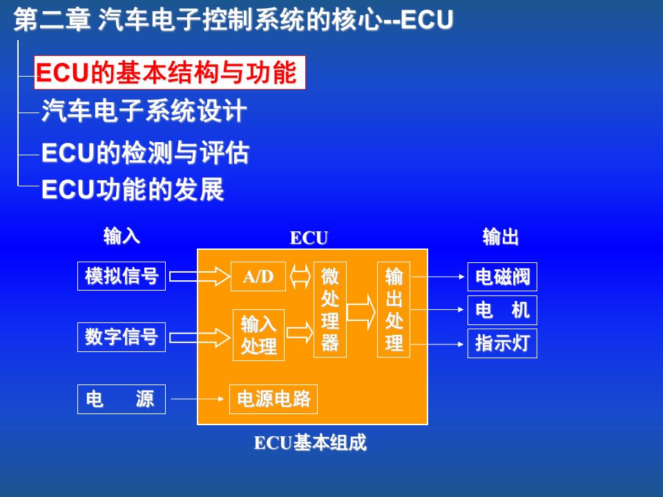 2汽车电子控制系统的核心--ECU-汽车电子控制技术