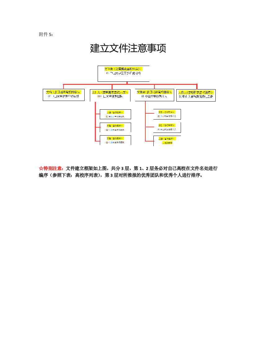 建立文件注意事项