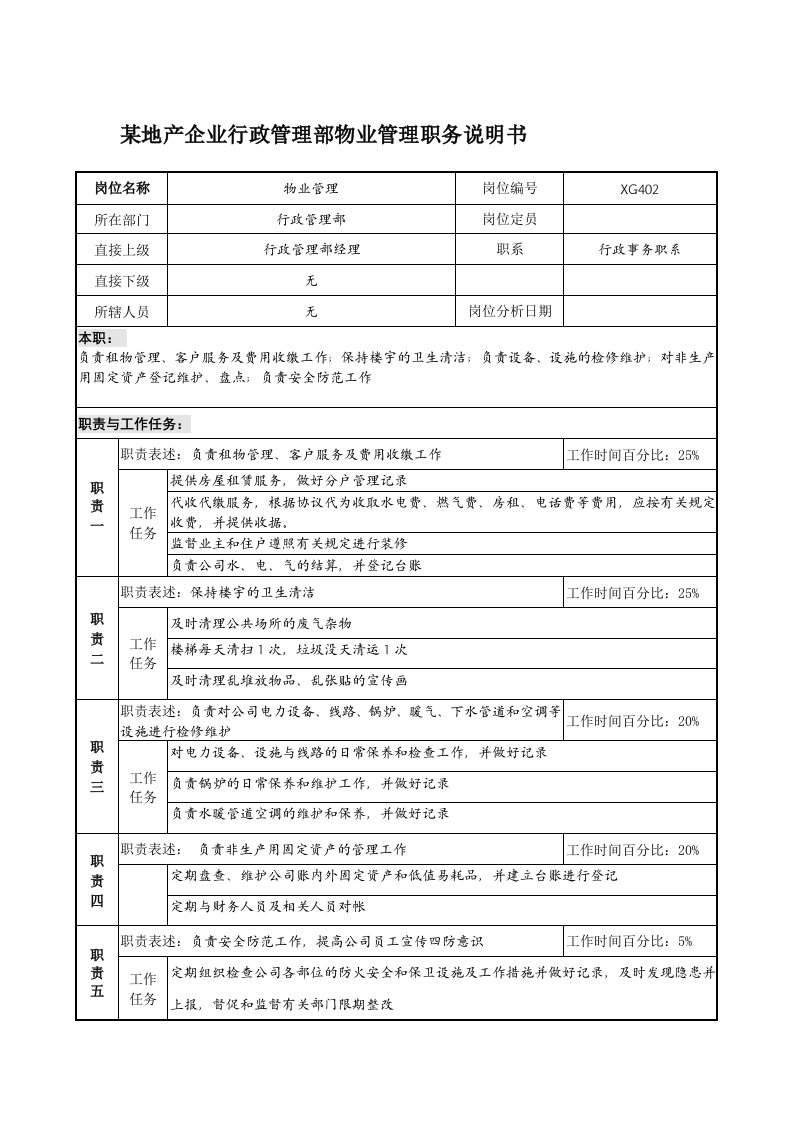 某地产企业行政管理部物业管理职务说明书