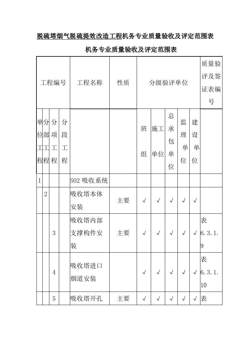 脱硫塔烟气脱硫提效改造工程机务专业质量验收及评定范围表