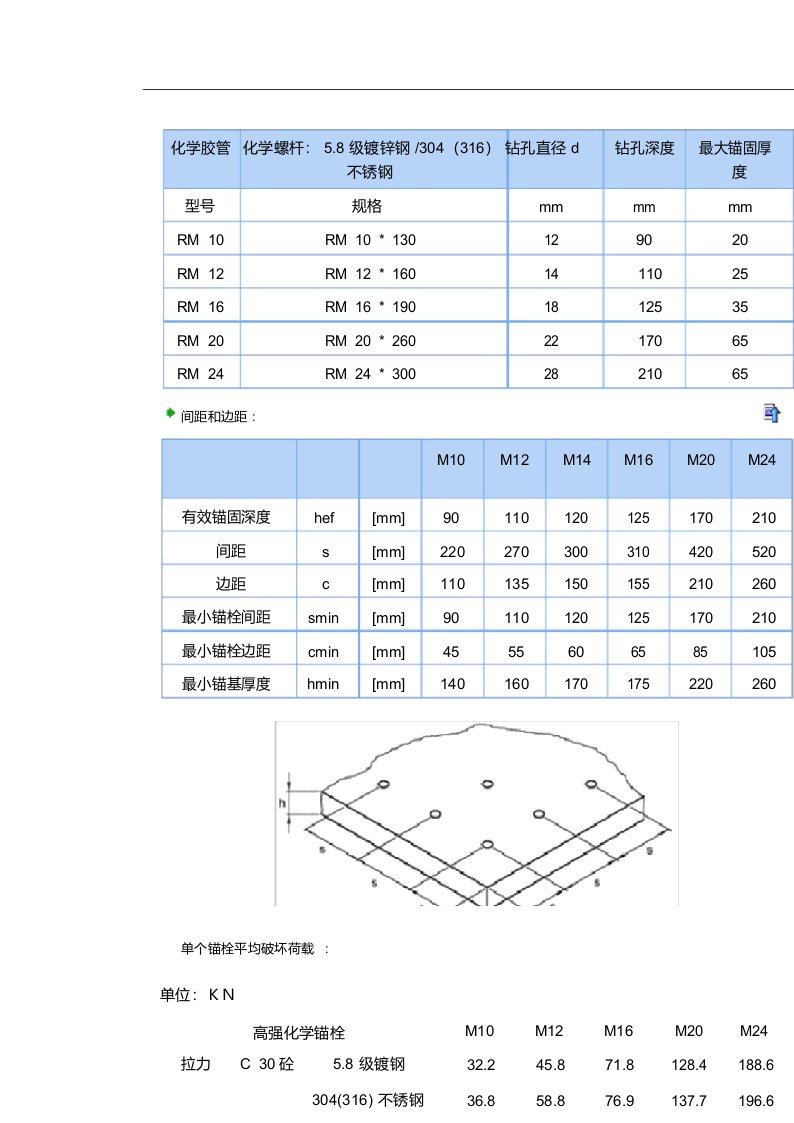 化学锚栓设计参数