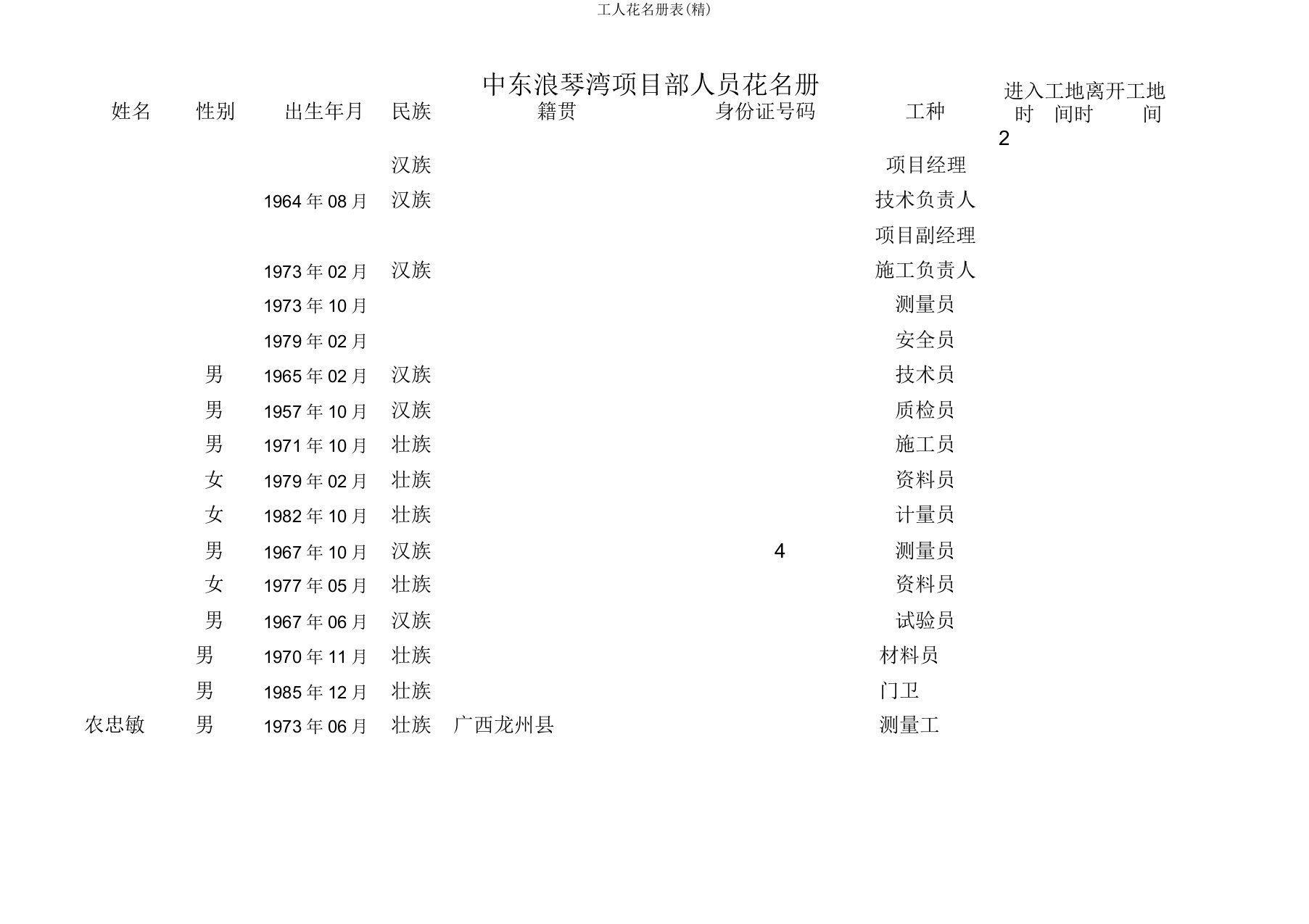 工人花名册表