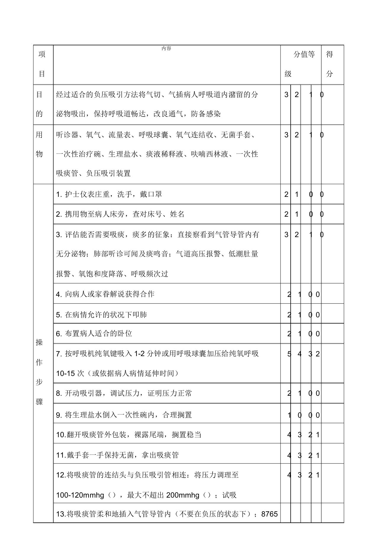 人工气道吸痰操作及评分标准