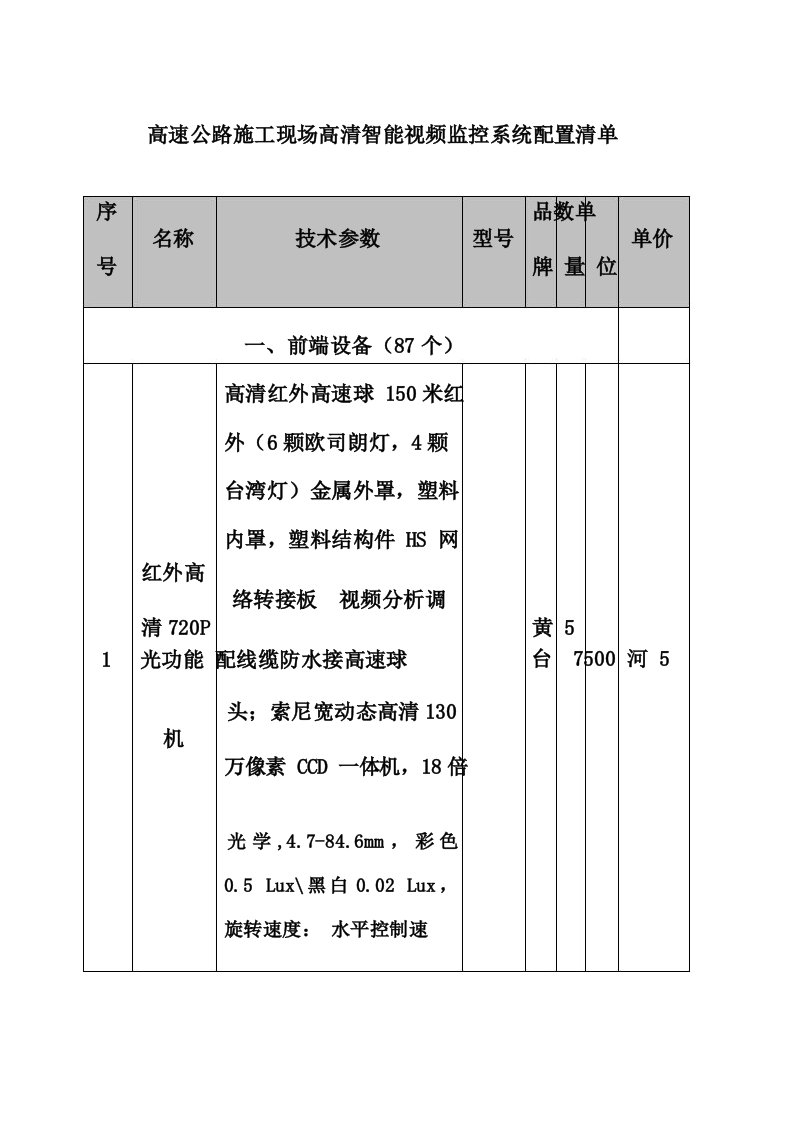 高速公路施工现场高清智能视频监控系统配置清单